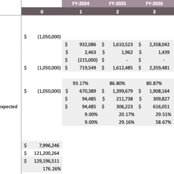 Garment Manufacturer Excel Financial Model - Company Valuation
