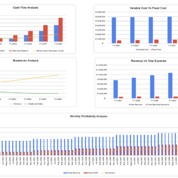 Garment Manufacturer Excel Financial Model - Dashboard