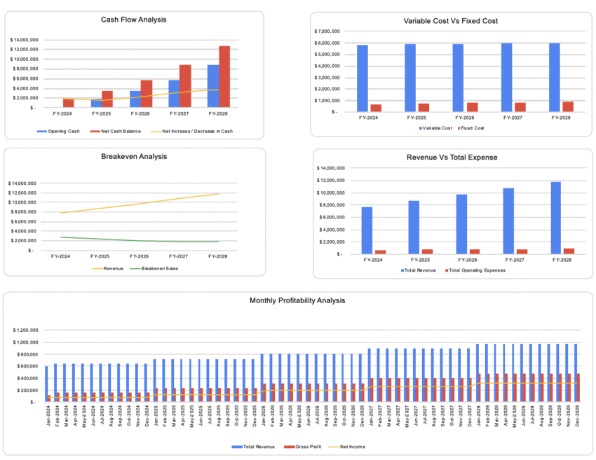 Garment Manufacturer Excel Financial Model - Dashboard