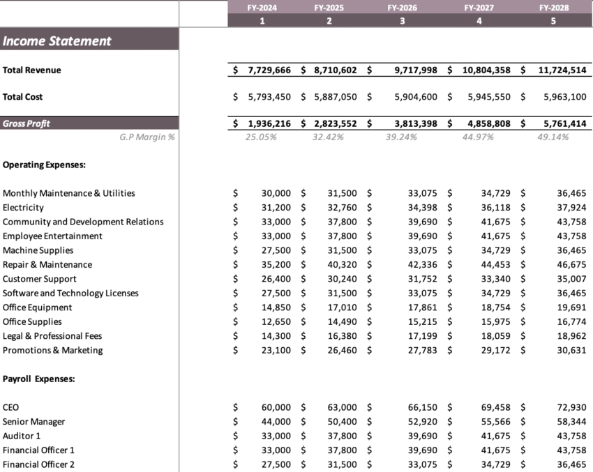Garment Manufacturer Excel Financial Model - Income Statement