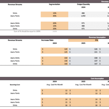Garment Manufacturer Excel Financial Model - Input Sheet