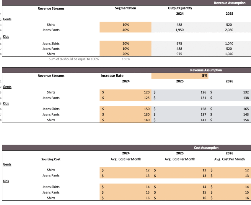 Garment Manufacturer Excel Financial Model - Input Sheet