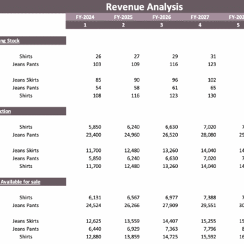 Garment Manufacturer Excel Financial Model - Revenue Analysis