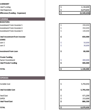 Garment Manufacturer Excel Financial Model - Startup Summary