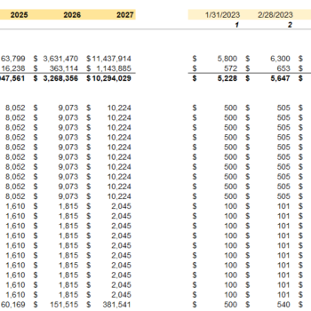 Income Statement - Water Park Excel Financial Model