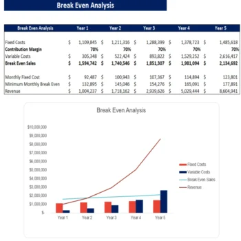 Interior Design Excel Financial Model Template - Break-Even