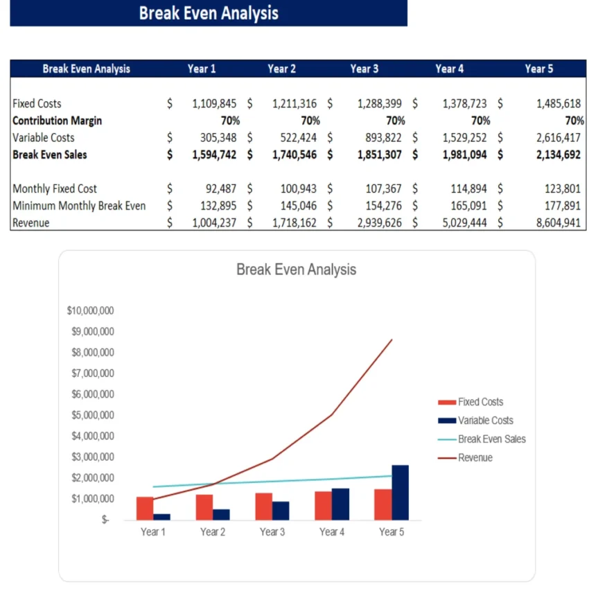 Interior Design Excel Financial Model Template - Break-Even