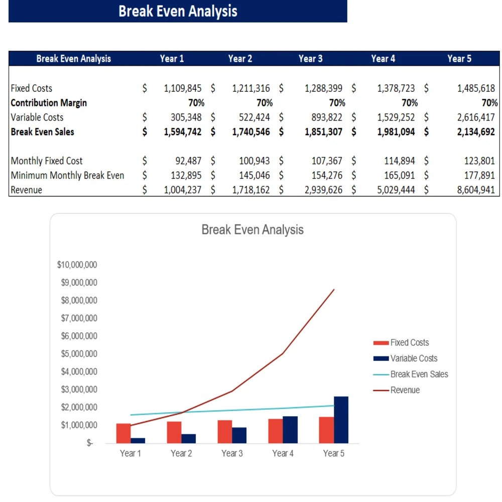 Interior Design Excel Financial Model Template - Break-Even