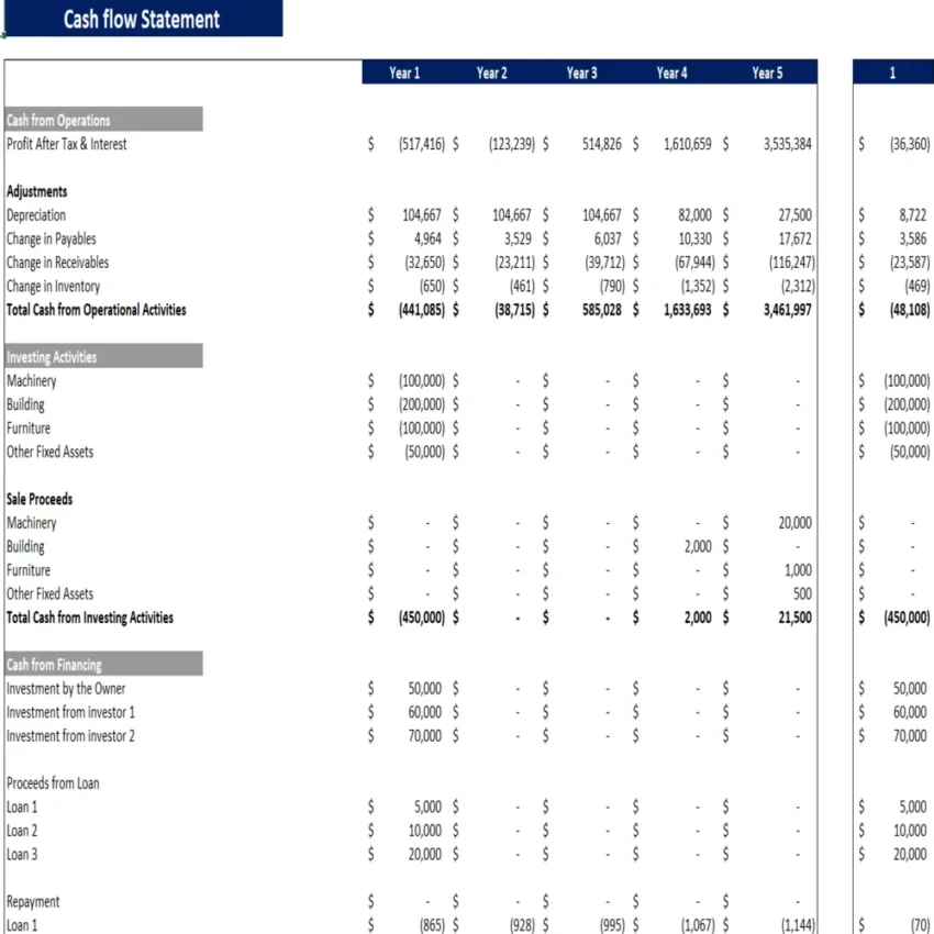 Interior Design Excel Financial Model Template - Cash Flow Statement