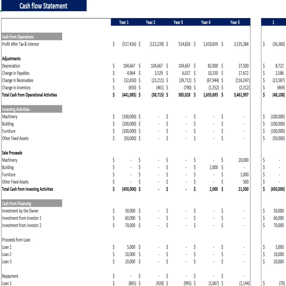 Interior Design Excel Financial Model Template - Cash Flow Statement