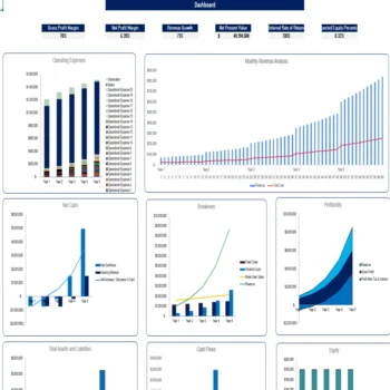 Interior Design Excel Financial Model Template - Dashboard
