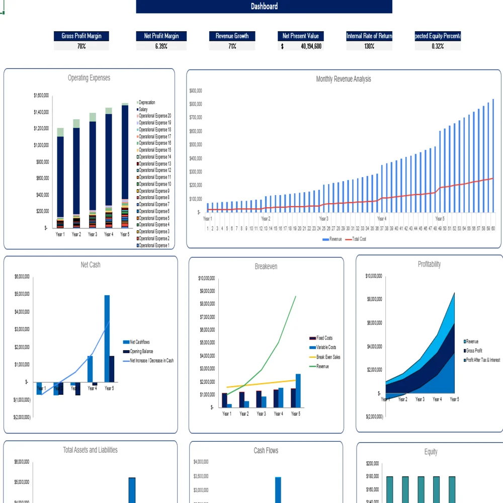 Interior Design Excel Financial Model Template - Dashboard
