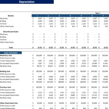Interior Design Excel Financial Model Template - Depreciation
