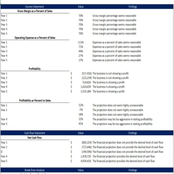 Interior Design Excel Financial Model Template - Diagnostic