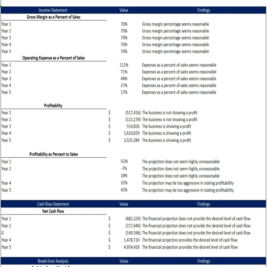Interior Design Excel Financial Model Template - Diagnostic