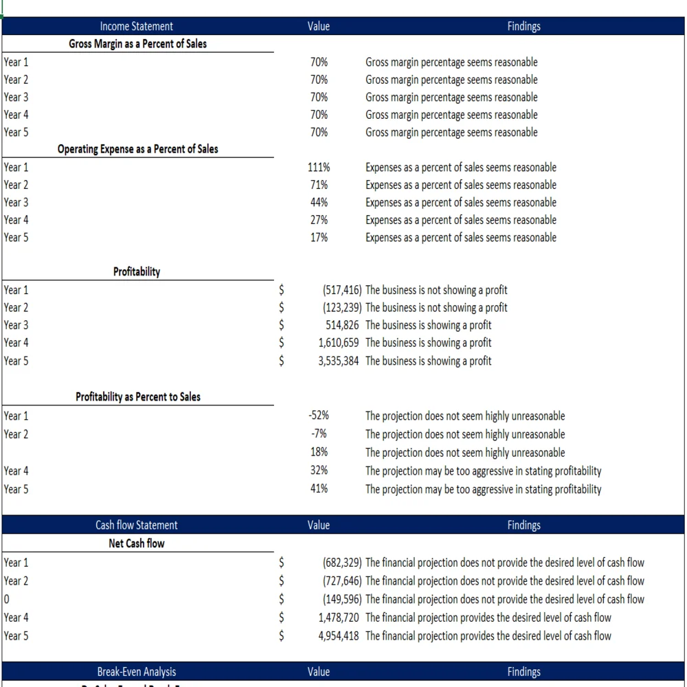 Interior Design Excel Financial Model Template - Diagnostic