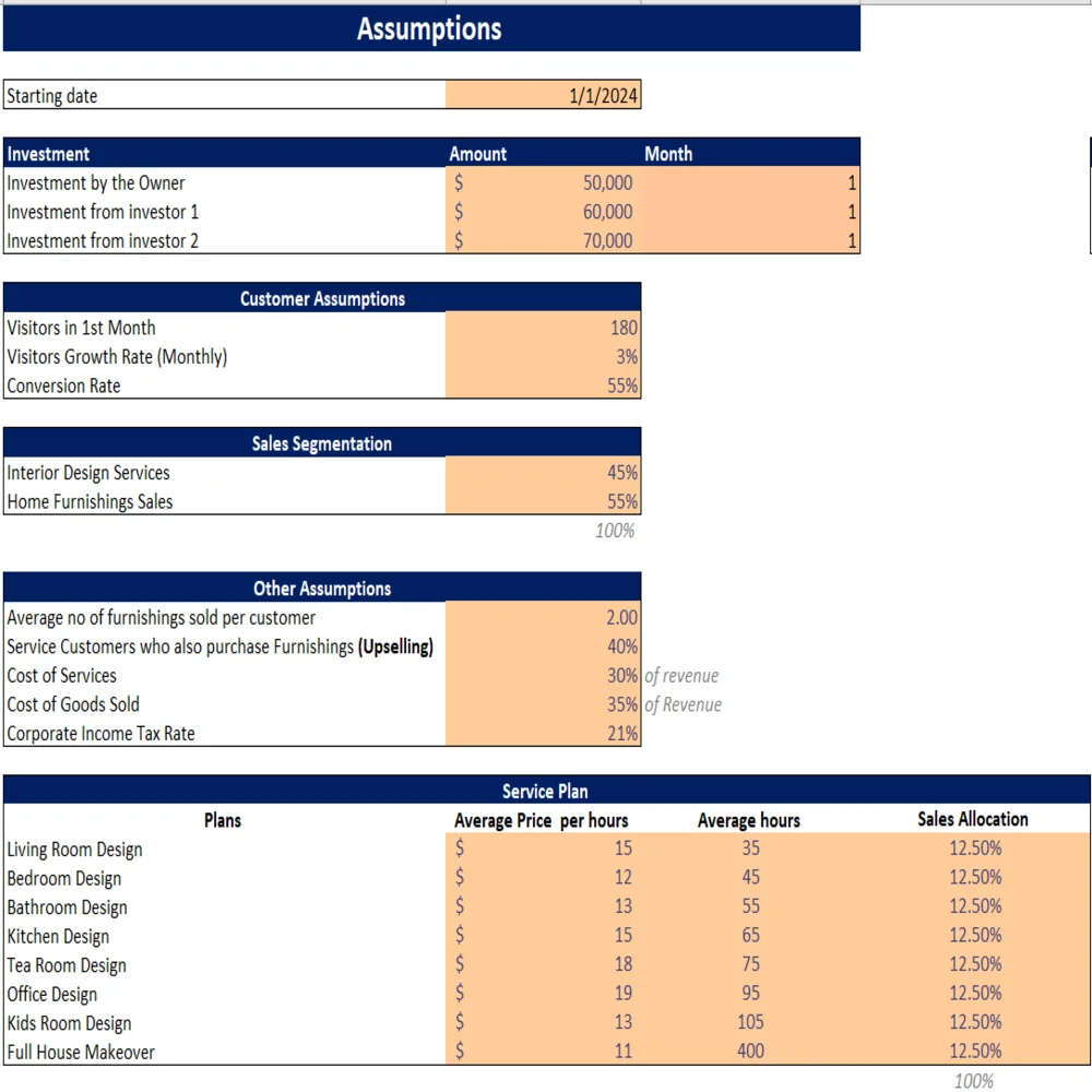 Interior Design Excel Financial Model Template - Input