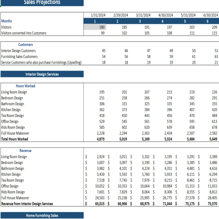 Interior Design Excel Financial Model Template - Revenue Analysis