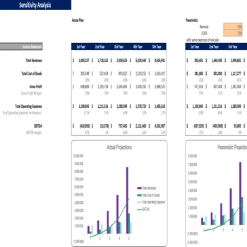 Interior Design Excel Financial Model Template - Sensitivity Analysis