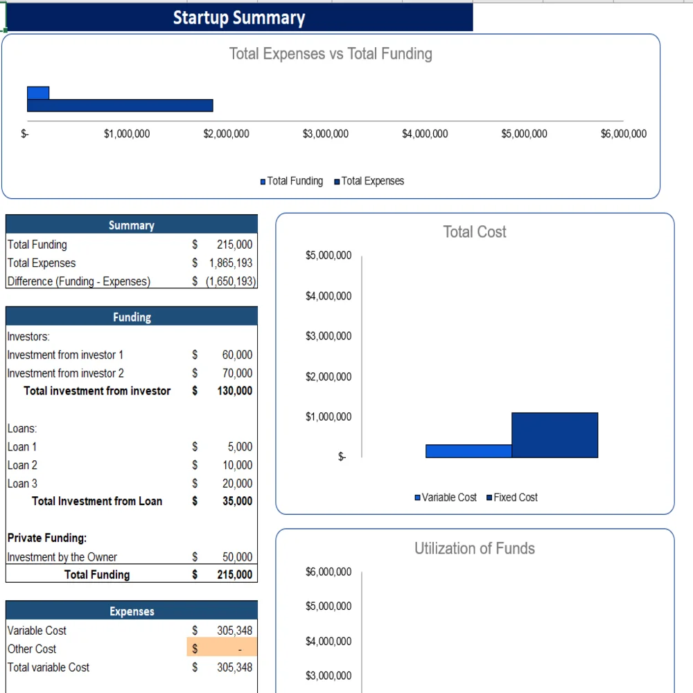 Interior Design Excel Financial Model Template - Startup Summary