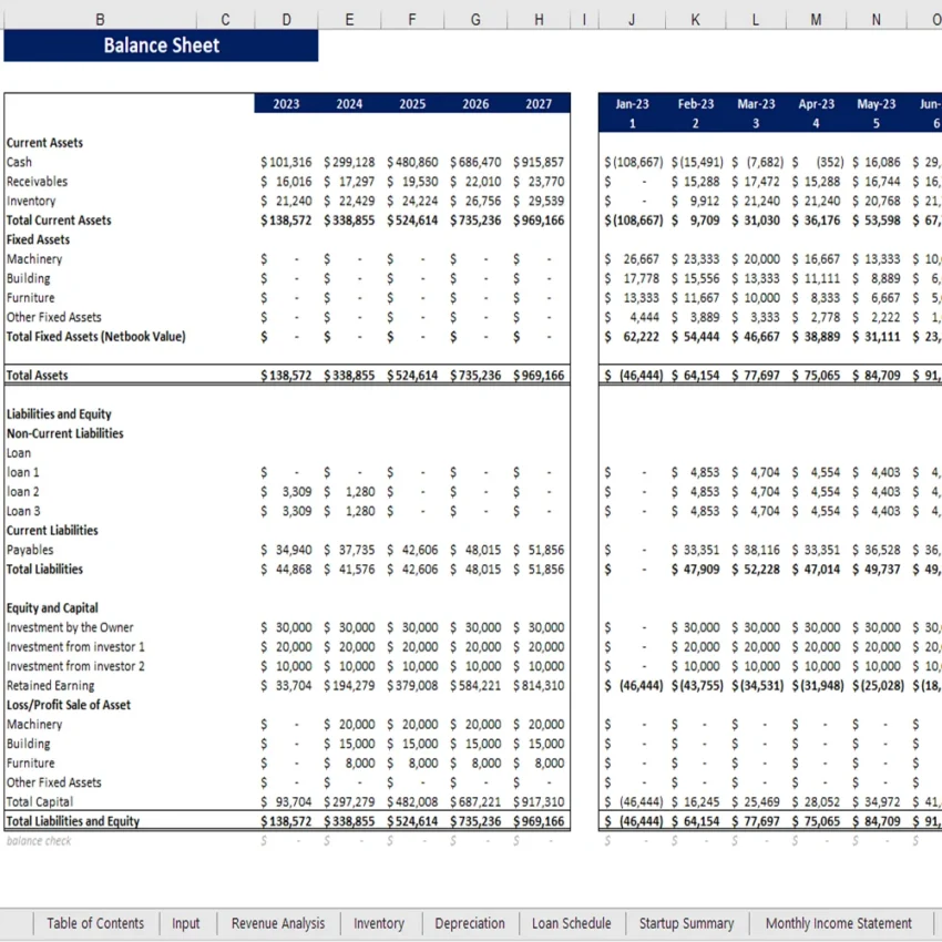 Jam Manufacturing Financial Model - Balance Sheet