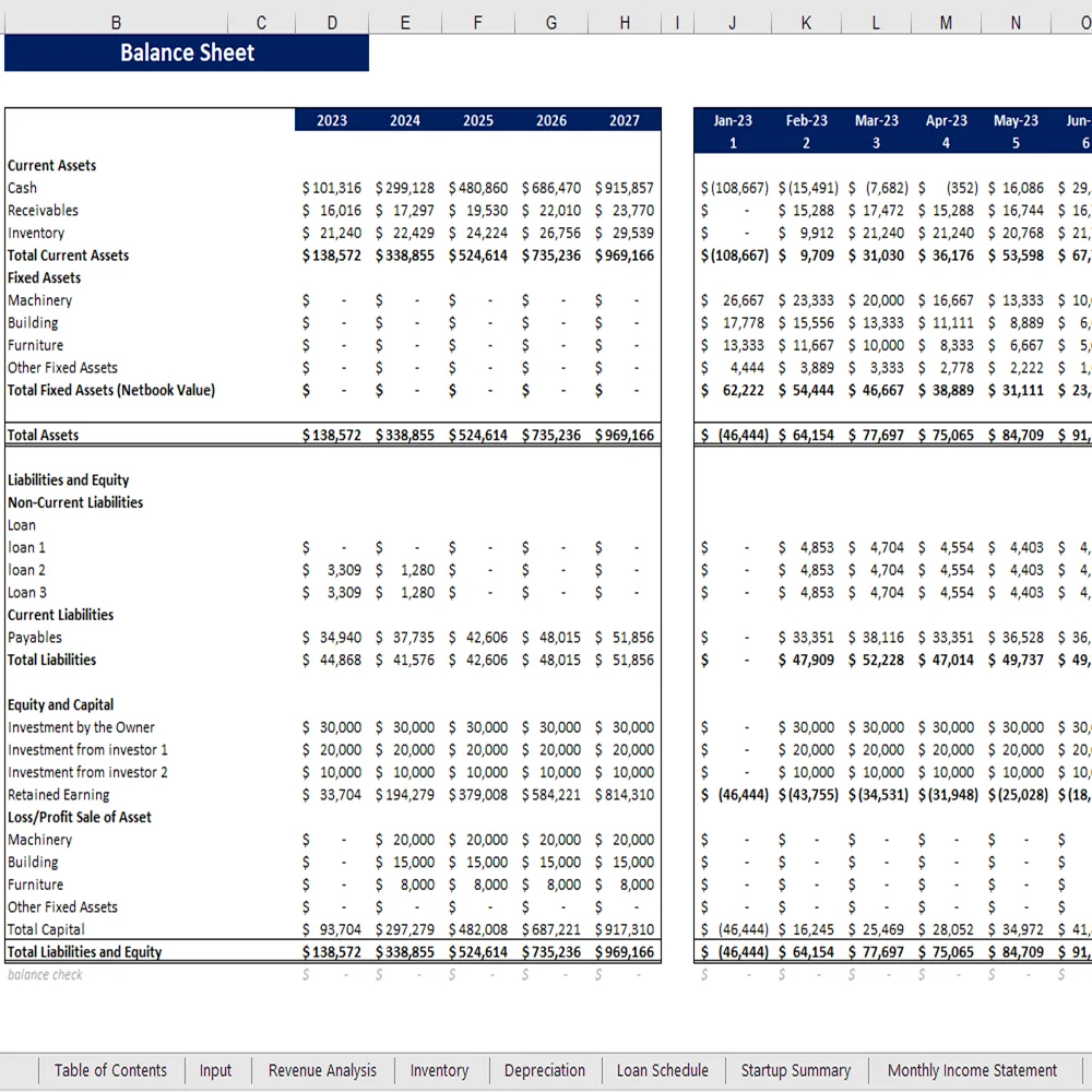 Jam Manufacturing Financial Model - Balance Sheet