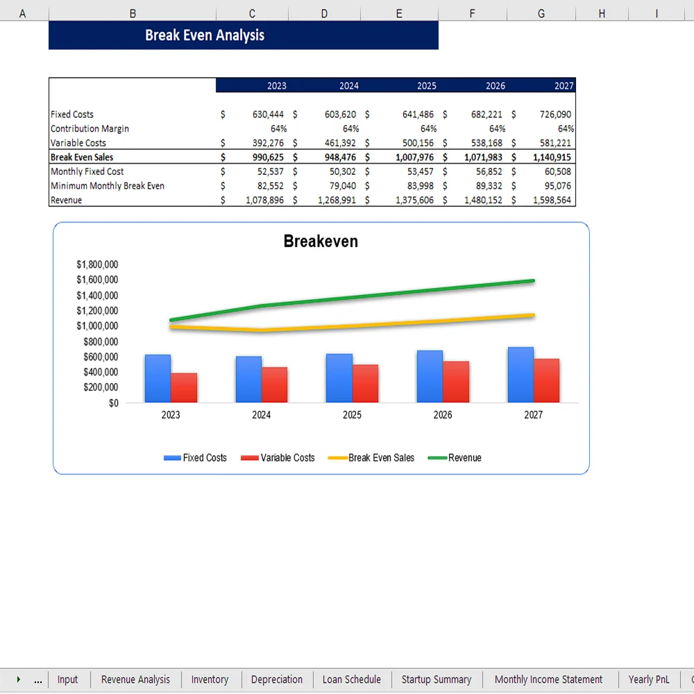 Jam Manufacturing Financial Model - Break Even Analysis