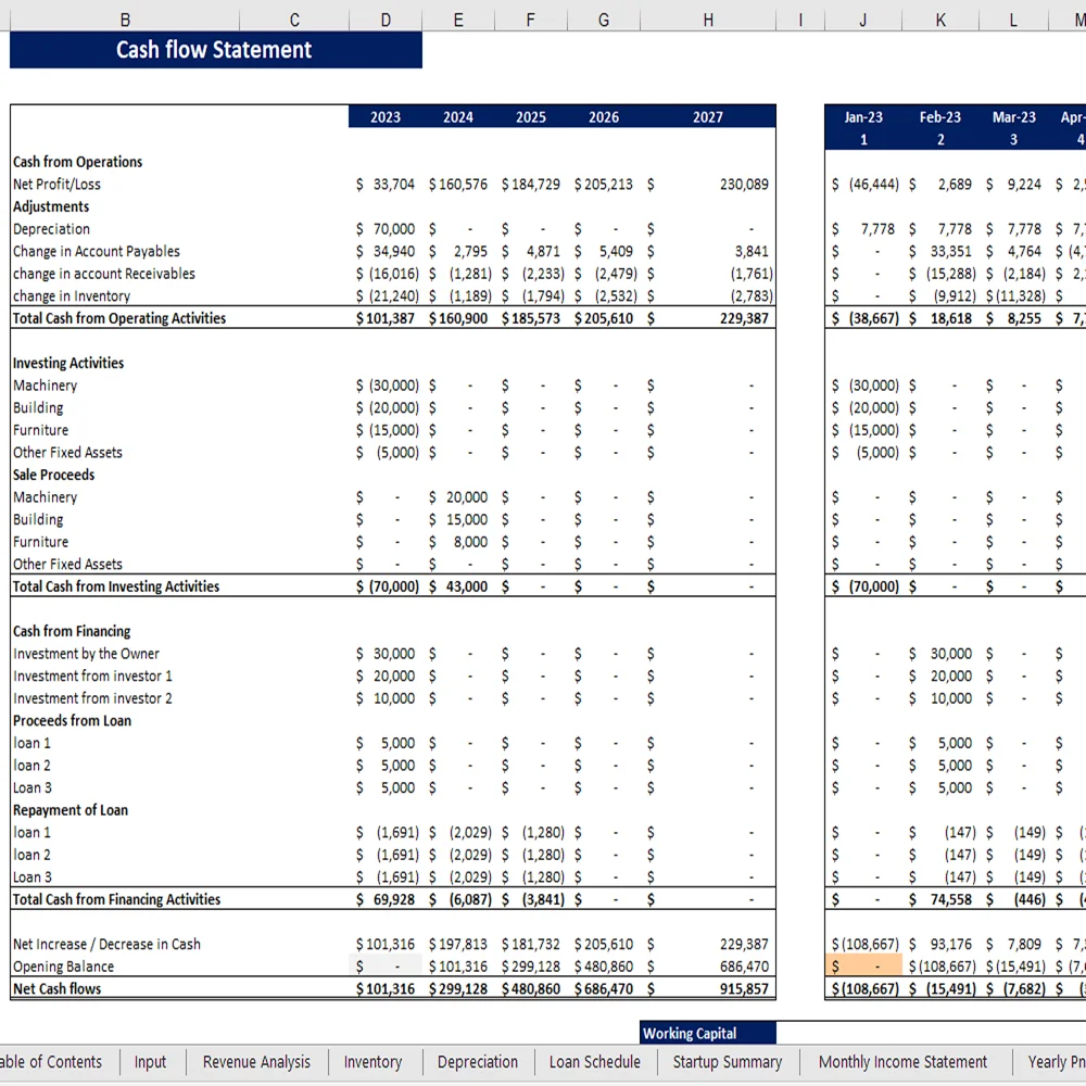 Jam Manufacturing Financial Model - Cash Flow Statement