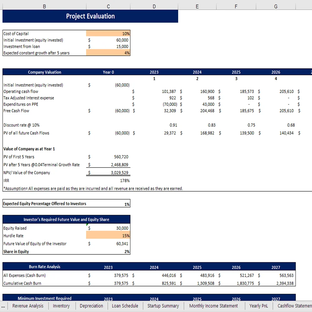 Jam Manufacturing Financial Model - Company Valuation