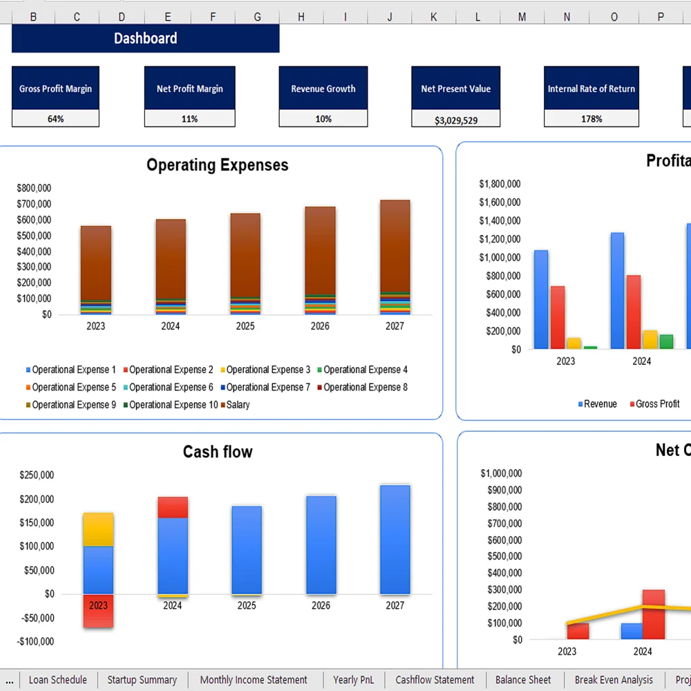 Jam Manufacturing Financial Model - Dashboard