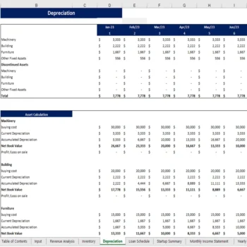 Jam Manufacturing Financial Model - Depreciation Schedule
