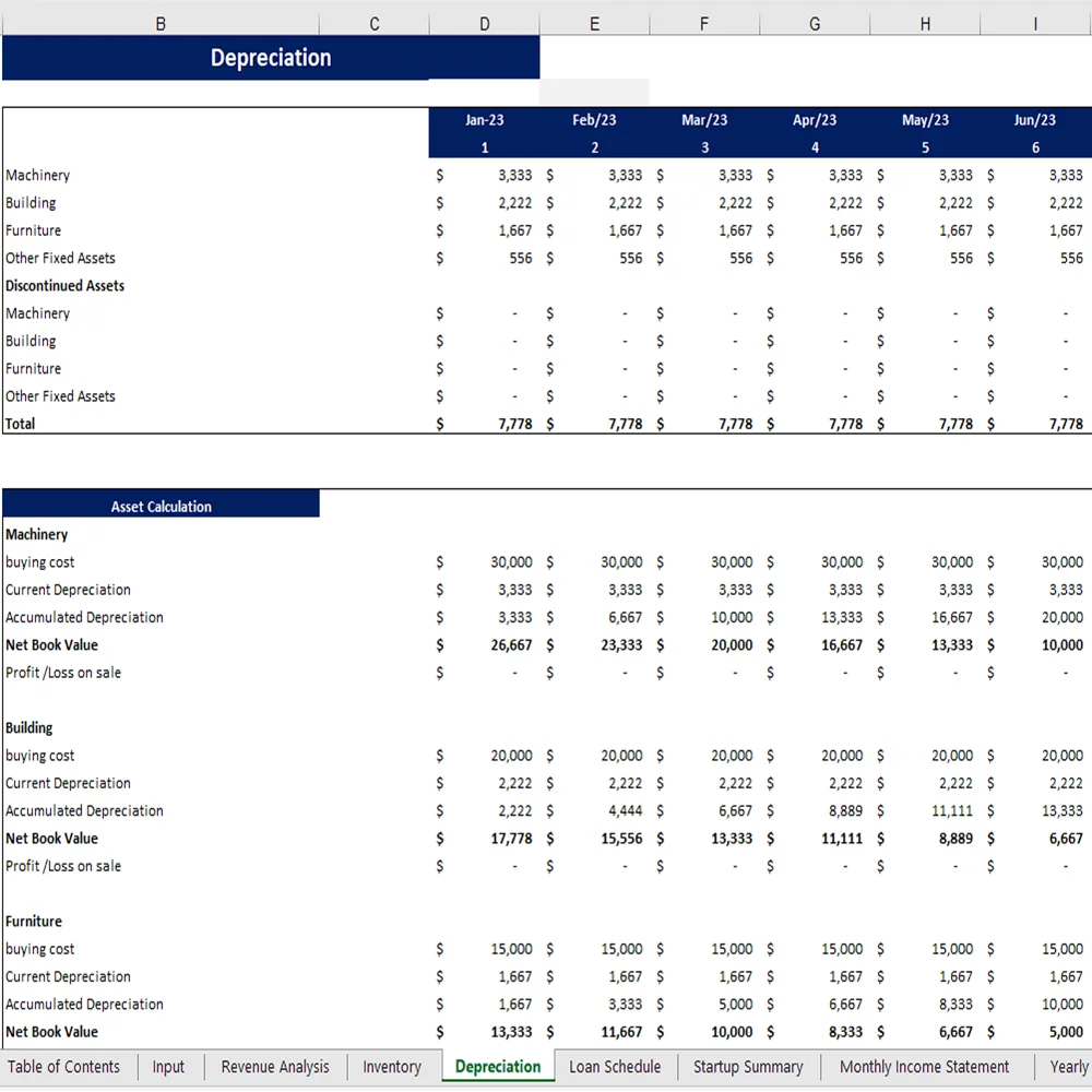 Jam Manufacturing Financial Model - Depreciation Schedule