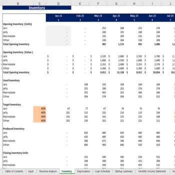 Jam Manufacturing Financial Model - Inventory