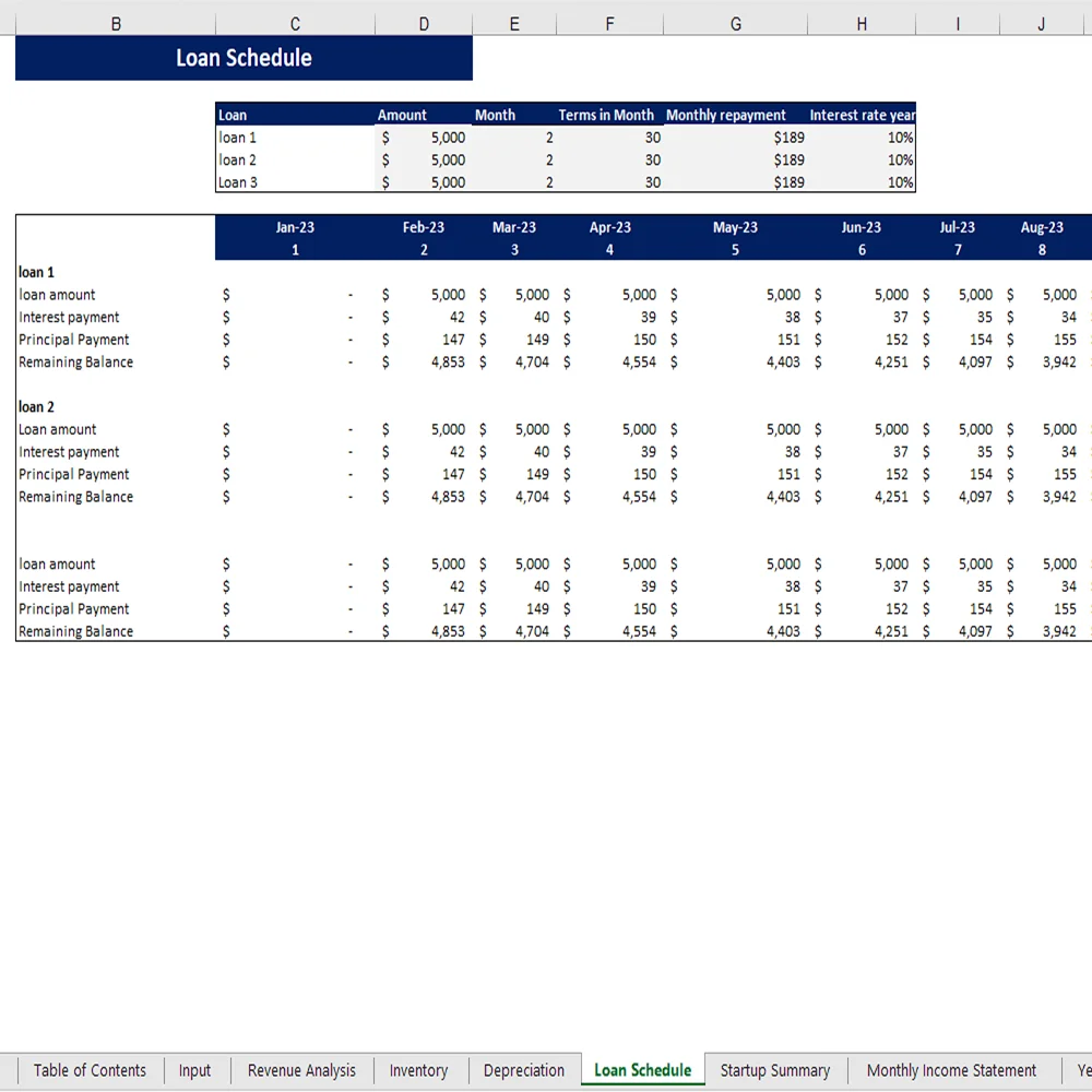 Jam Manufacturing Financial Model - Loan Schedule
