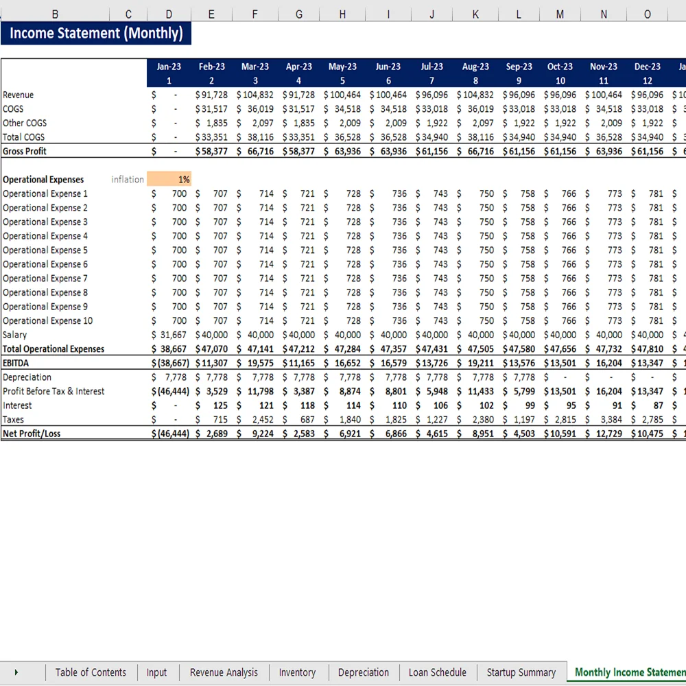 Jam Manufacturing Financial Model - Monthly Income Statement