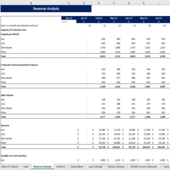 Jam Manufacturing Financial Model - Revenue Analysis