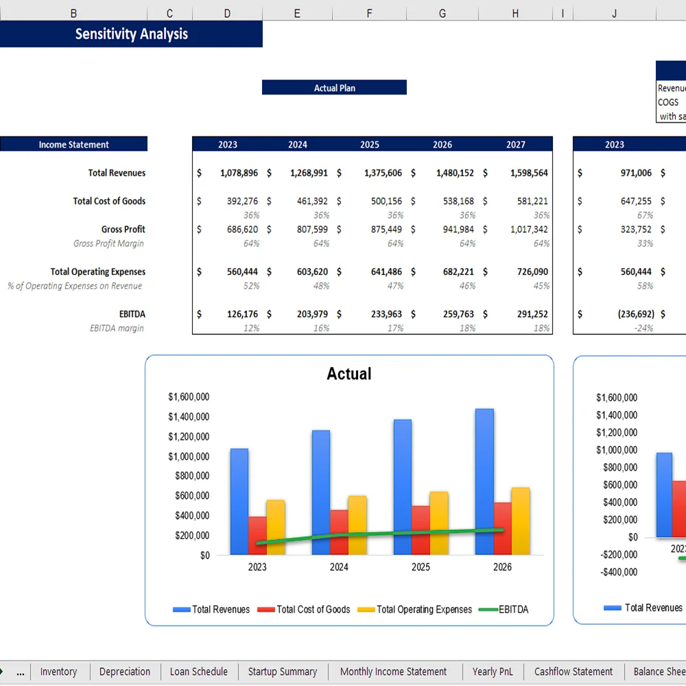 Jam Manufacturing Financial Model - Sensitivity Analysis