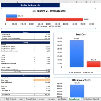 Jam Manufacturing Financial Model - Startup Summary