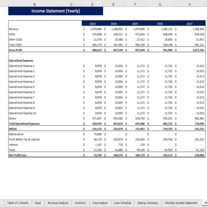 Jam Manufacturing Financial Model - Yearly Income Statement