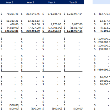 Laser Tag Gaming Excel Financial Model Template