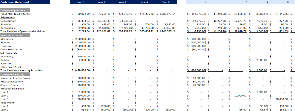 Laser Tag Gaming Excel Financial Model Template