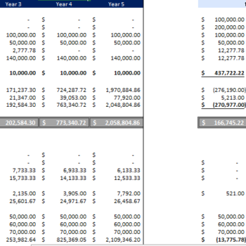 Laser Tag Gaming Excel Financial Model Template