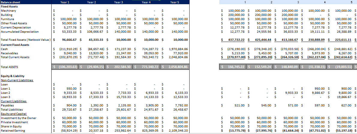 Laser Tag Gaming Excel Financial Model Template