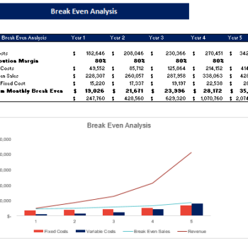 Laser Tag Gaming Excel Financial Model Template