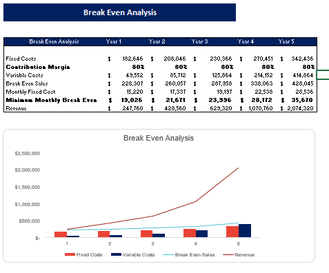 Laser Tag Gaming Excel Financial Model Template