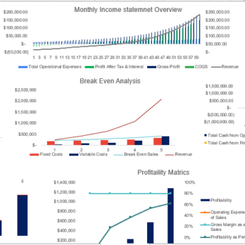 Laser Tag Gaming Excel Financial Model Template