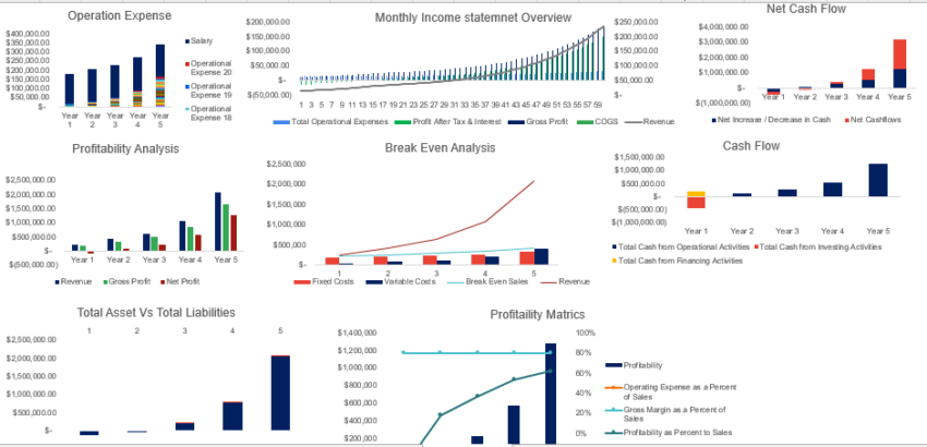 Laser Tag Gaming Excel Financial Model Template