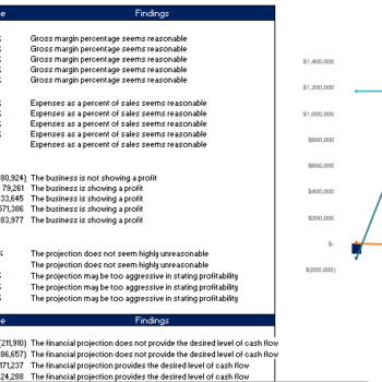 Laser Tag Gaming Excel Financial Model Template