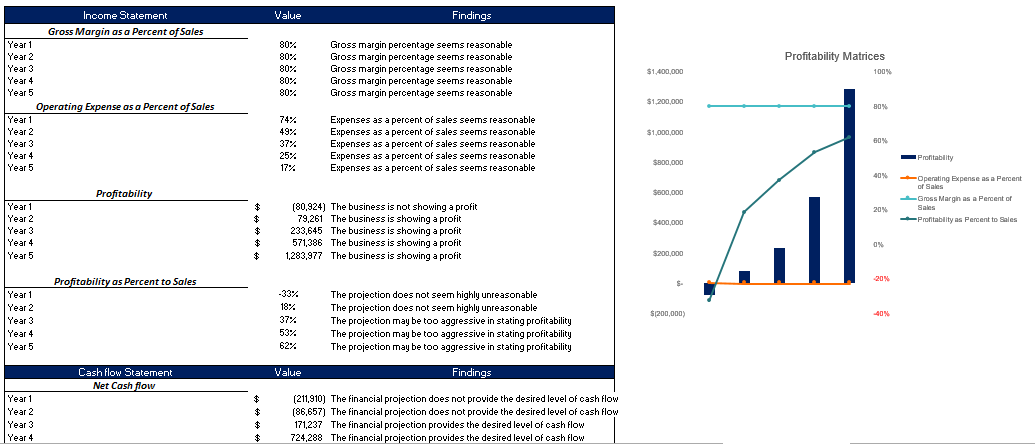 Laser Tag Gaming Excel Financial Model Template