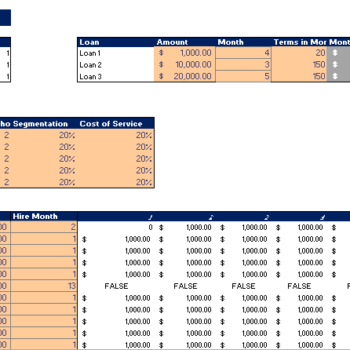 Laser Tag Gaming Excel Financial Model Template